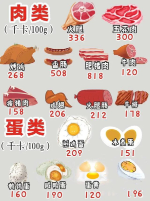 控制饮食也要营养均衡，附上7天不重样食谱