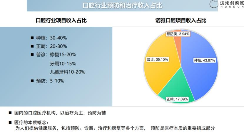 种一颗牙不到1000块？暴利过后的另一种隐忧